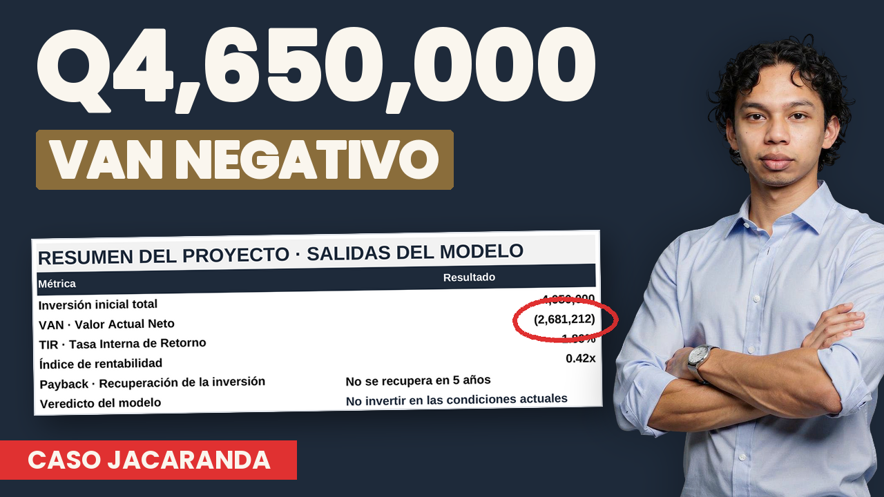 Caso Jacaranda: hotel boutique de Q4,650,000 con VAN negativo — resumen del modelo